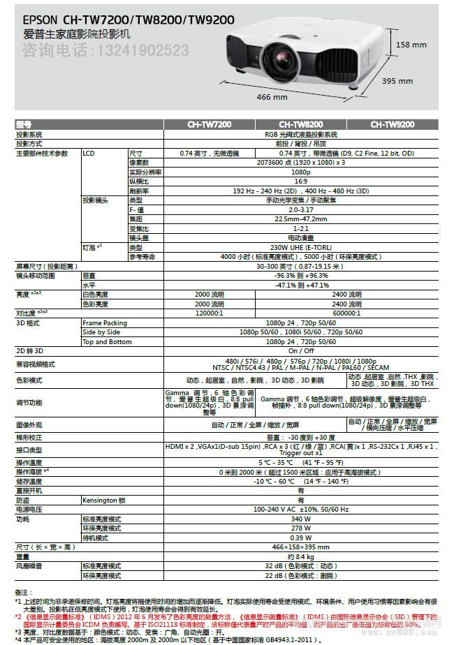 TW7200/TW8200/TW9200Ҏ(gu)񅢔