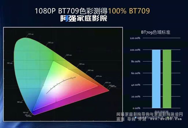 JVC N8ͶӰC(j)BT709ɫ