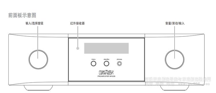 Mark Levinson N0.5206߶ǰ