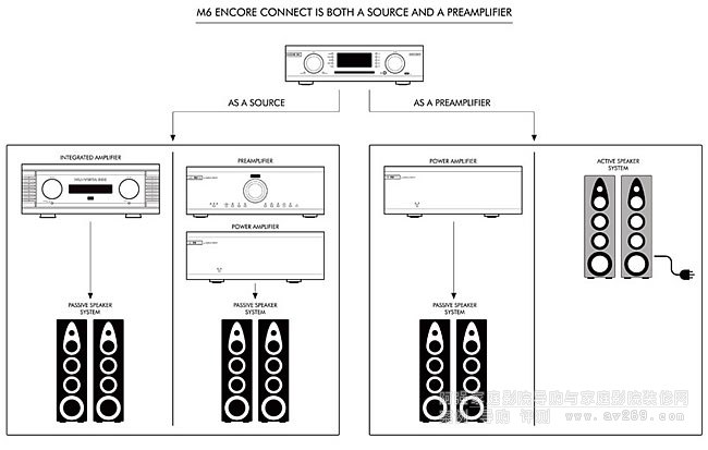 Ӣ Musical Fidelity M6 EncoreýwřC